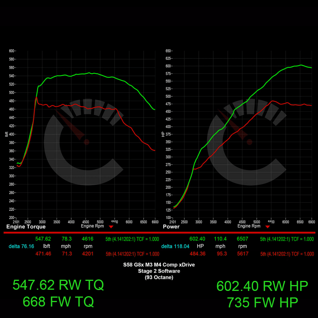 CarBahn 754 HP Stage 2 Software | BMW G8X M3/M4 Automatic Transmissions