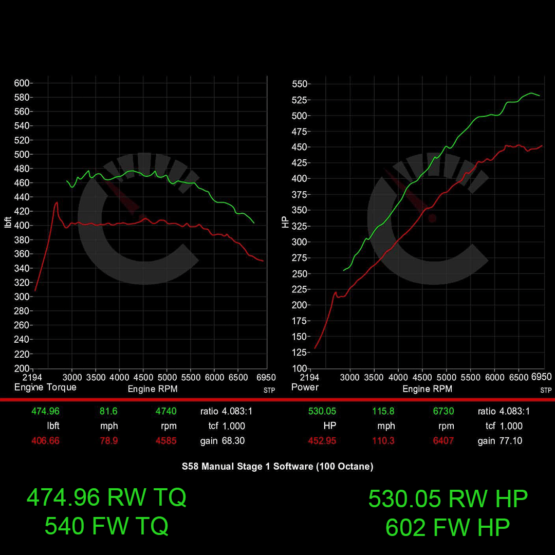 CarBahn BMW G8X M3/M4 671 HP Stage 1 Performance Controller