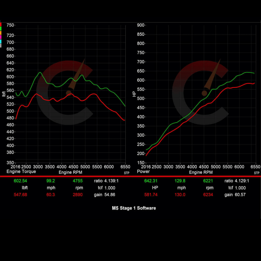 CarBahn 815 HP Stage 1 Software | BMW F9X X5M/X6M (2020)