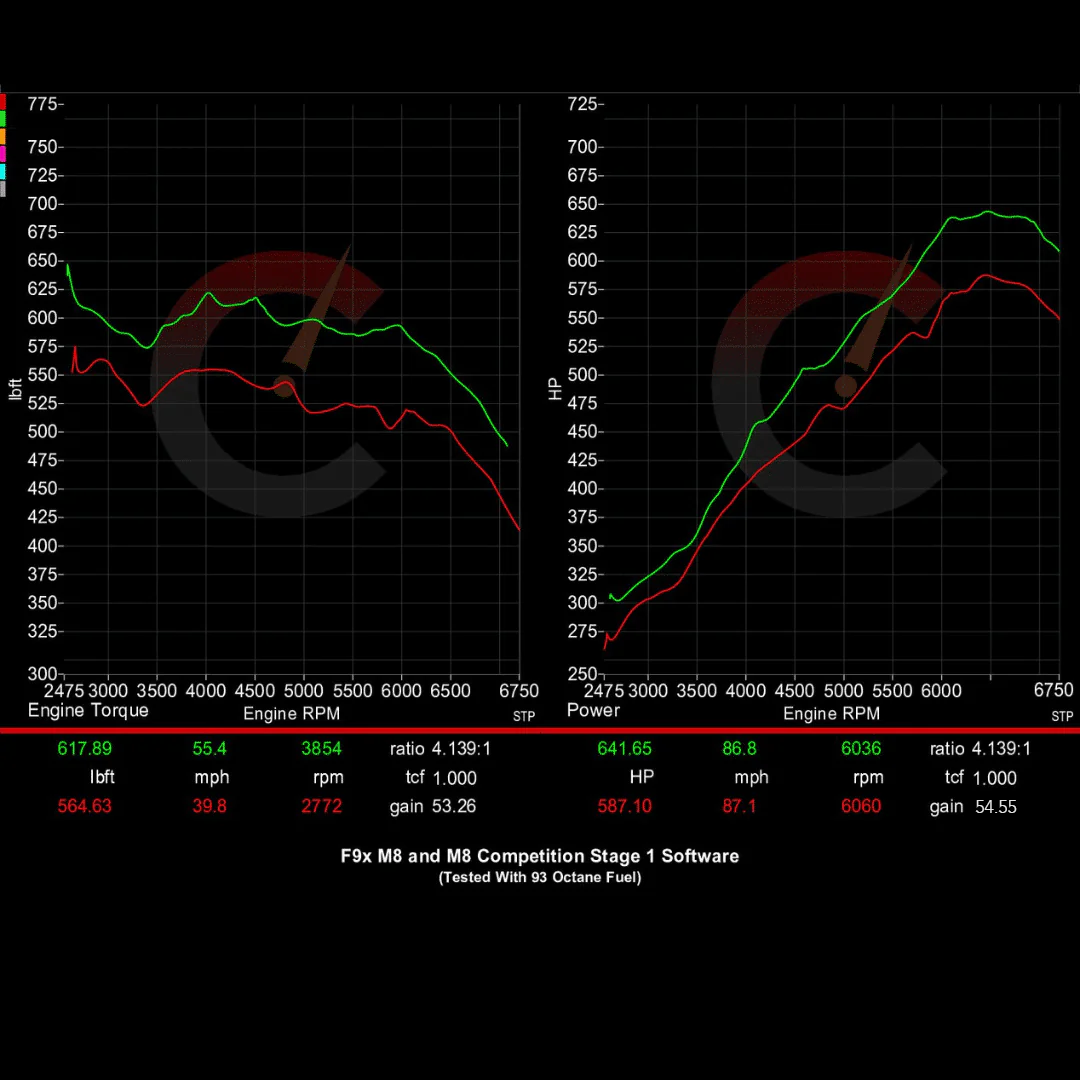 CarBahn 815 HP Stage 1 ECU Software | BMW F9X M8 (2020)