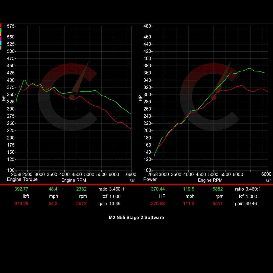CarBahn 420 HP Stage 2 Software | BMW F87 M2