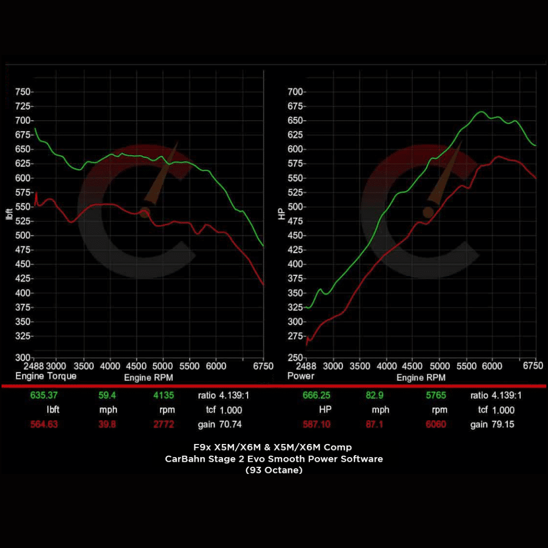 CarBahn 854 HP Stage 2 Software | BMW F9X X5M/X6M (2020)