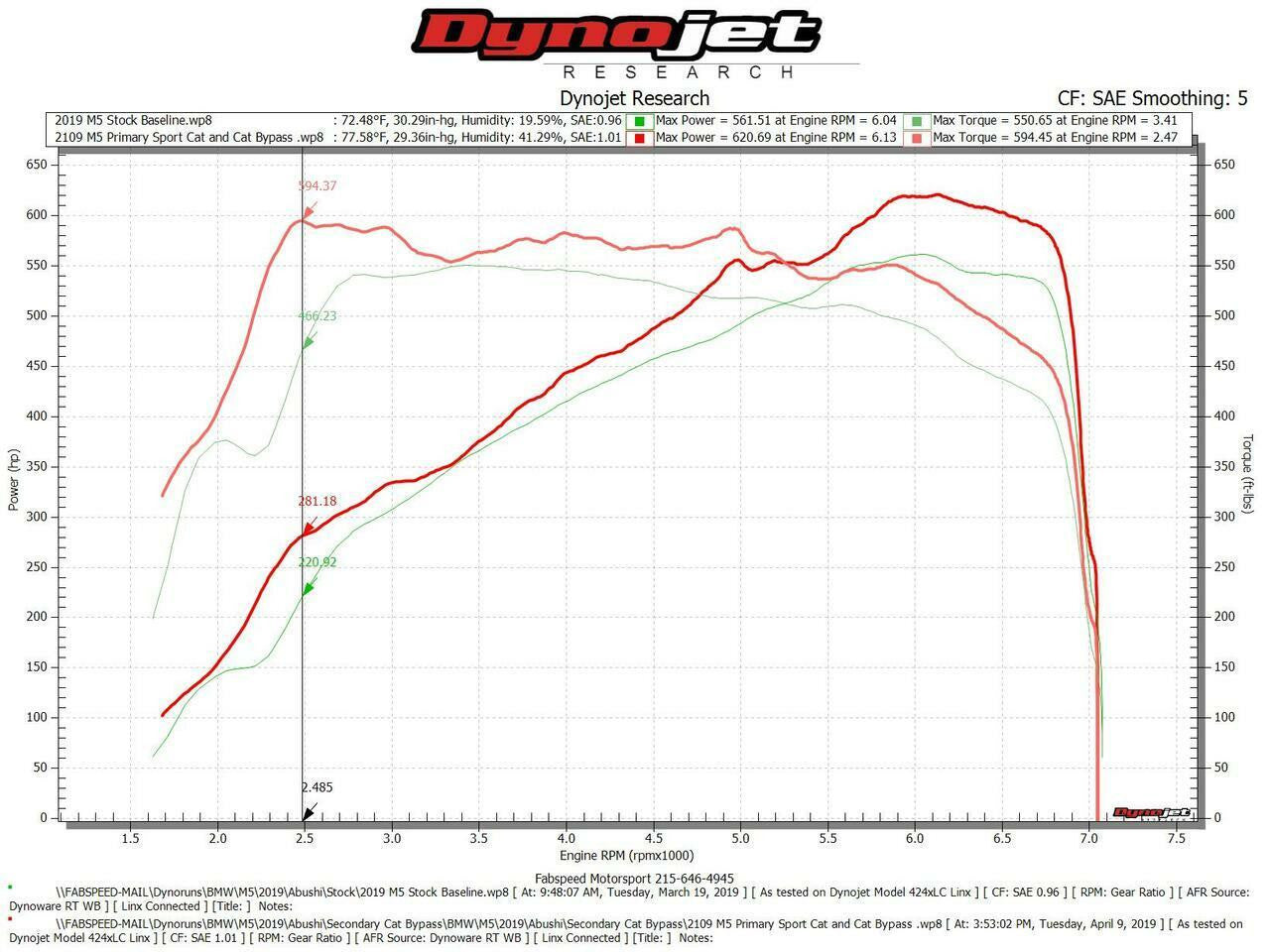 Fabspeed BMW M5 Primary Sport Catalytic Converter Downpipes