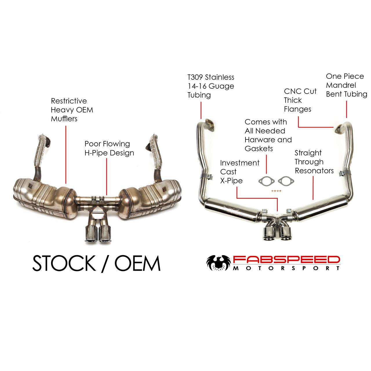 Fabspeed Porsche 981 Boxster/Cayman Supercup Race Exhaust System (2013-2016)