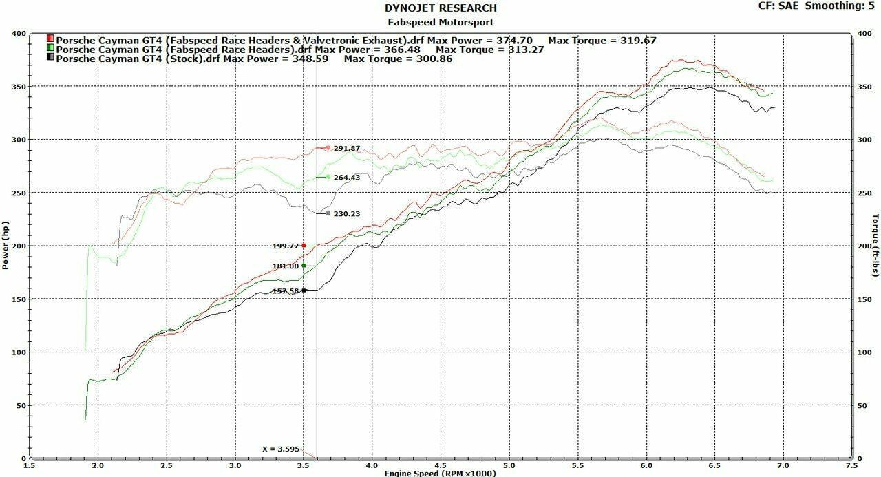 Fabspeed Porsche 981 Cayman GT4 Spyder Valved Exhaust System