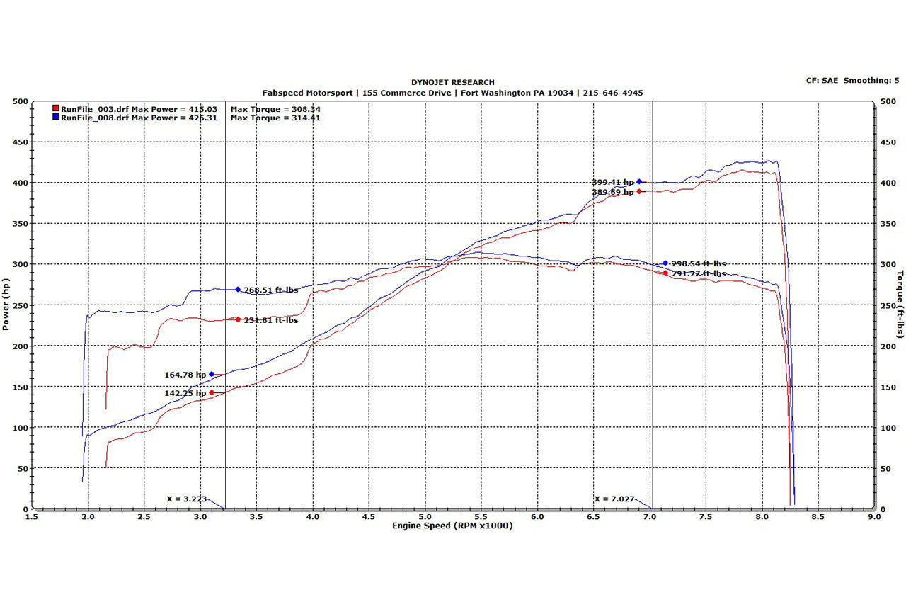 Fabspeed Porsche 997 GT3 / GT3 RS Sport Headers (2006-2009)