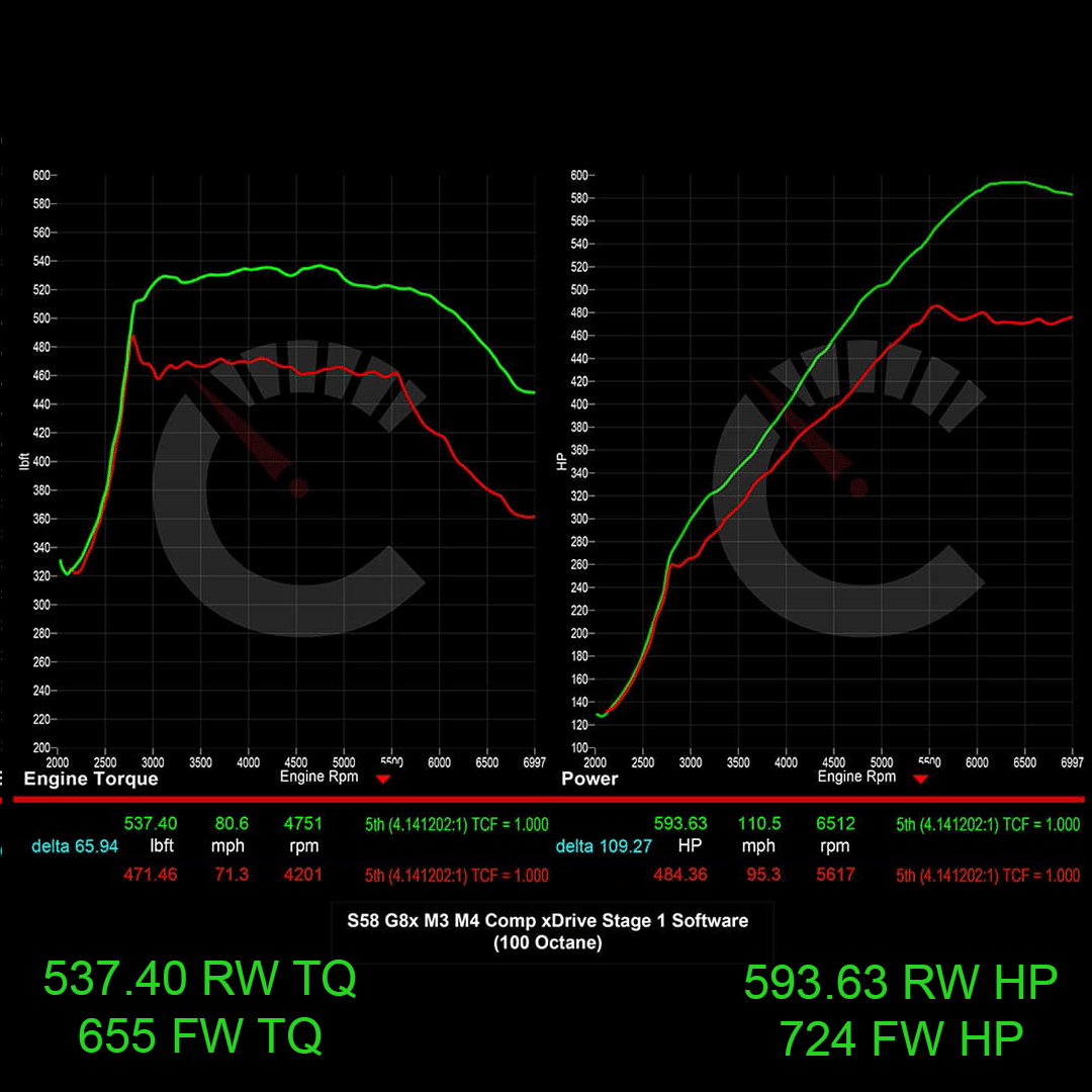 CarBahn 724 HP Stage 1 ECU Software | BMW G8X M3/M4