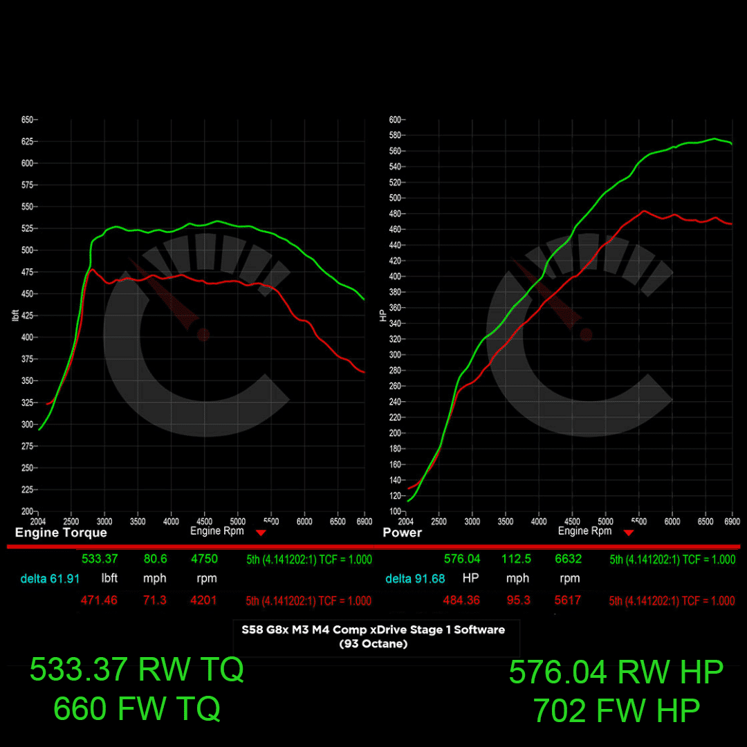 CarBahn 724 HP Stage 1 ECU Software | BMW G8X M3/M4