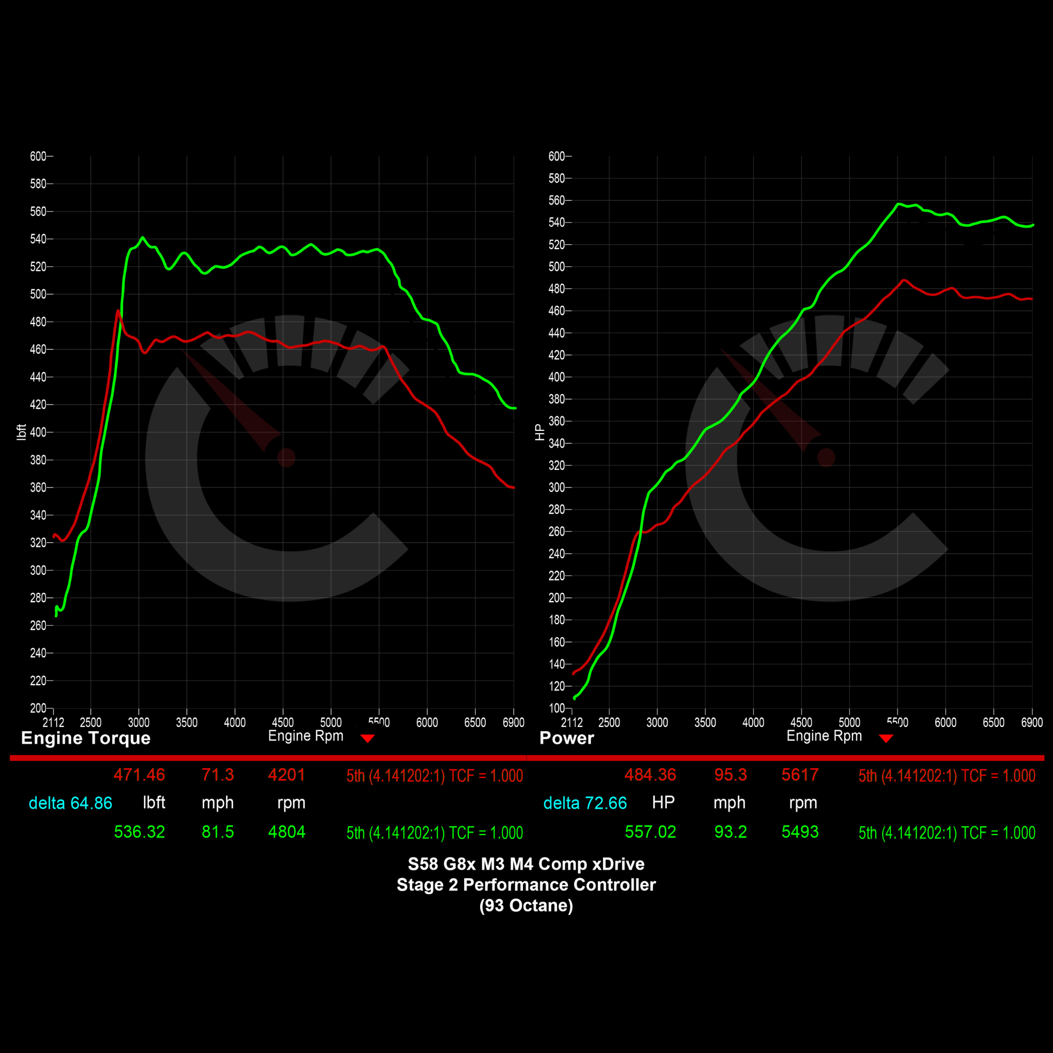 CarBahn 704 HP Stage 2 Performance Controller | BMW G8X M3/M4
